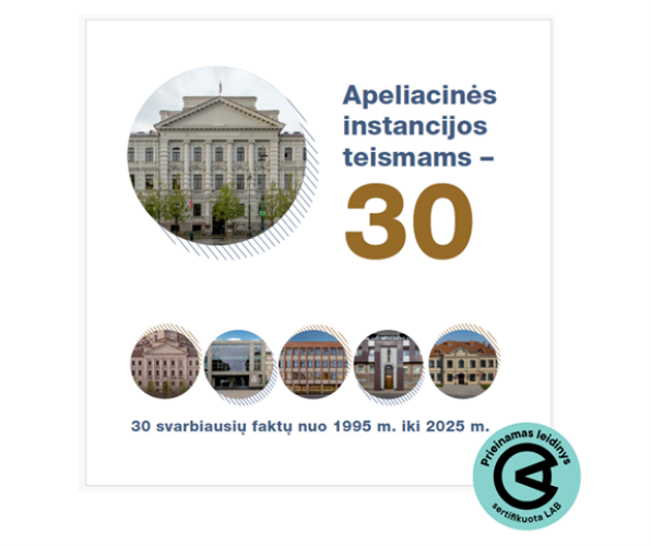 Apeliacinės instancijos teismams - 30
